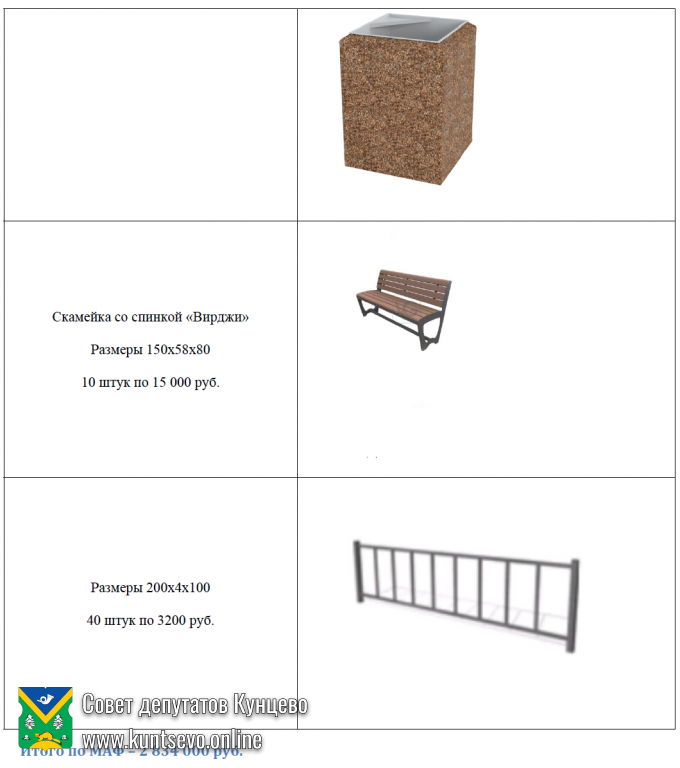 Проект благоустройства: Партизанская дом 13 к.1, к.2 1