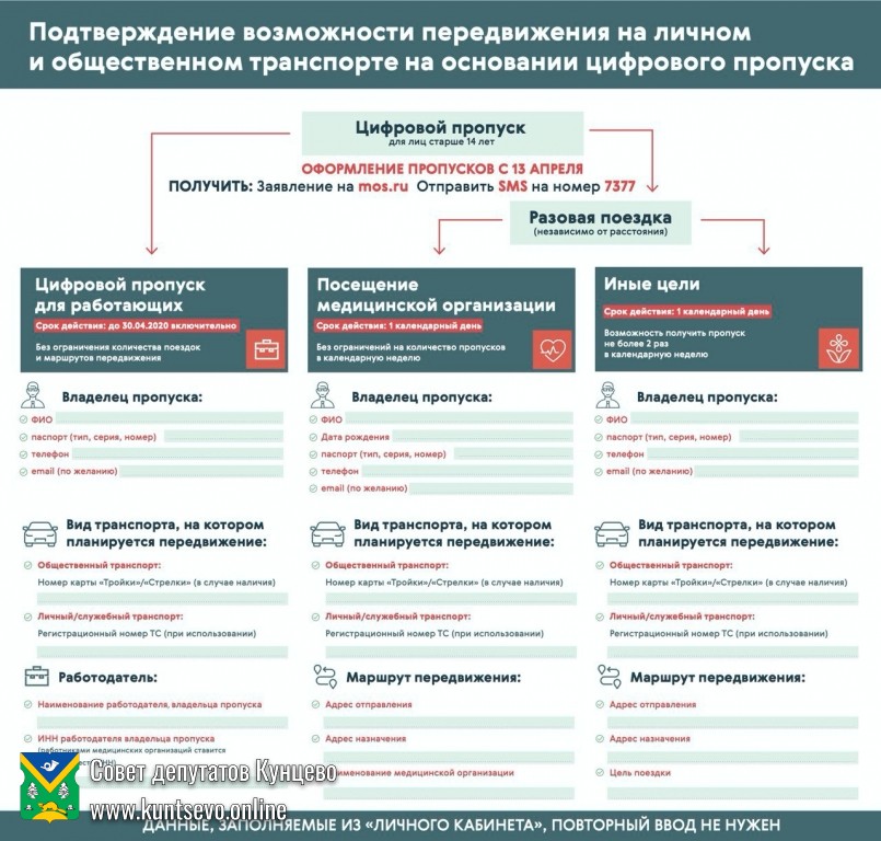 В Москве вводятся цифровые на передвижение по городу! 2