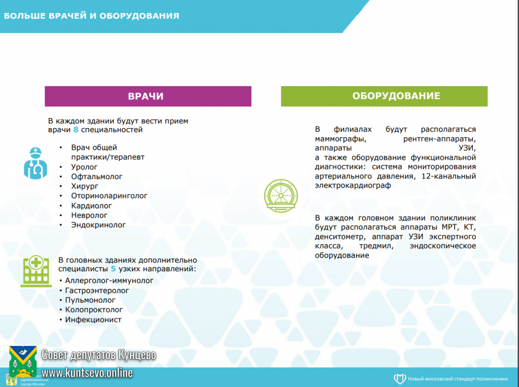 О закрытии на капитальный ремонт 2-го филиала 195 поликлиники в Кунцево 6