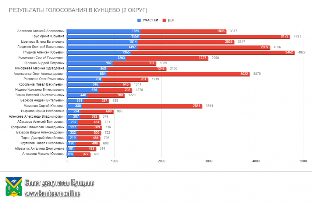 Сегодня убили местное самоуправление. Совета депутатов больше нет. 1 Сегодня убили местное самоуправление. Совета депутатов больше нет. 1