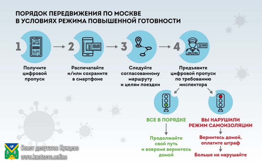 В Москве вводятся цифровые на передвижение по городу!