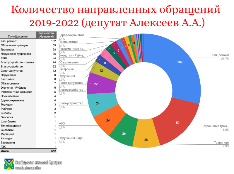 Про депутатство. Подводим итоги 5 лет. 6