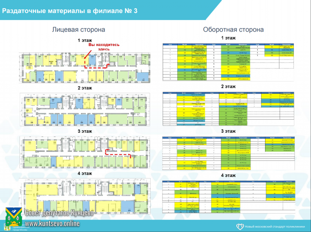 О закрытии на капитальный ремонт 2-го филиала 195 поликлиники в Кунцево 3